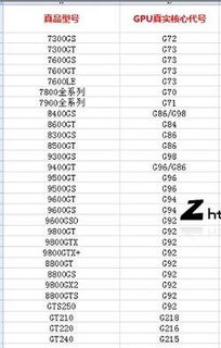 NVIDIA全系列显卡对照表