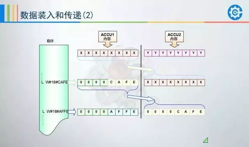 PLC的结构化文本ST语言编程,请教一个简单的例子。