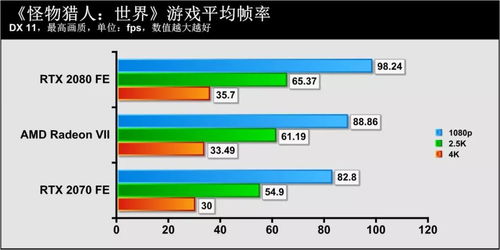 R7350是什么等级的显卡啊
