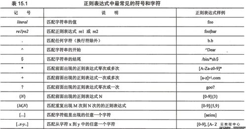 正则表达式里面的三种符号是什么作用