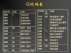 g96g97数控编程代表什么指令