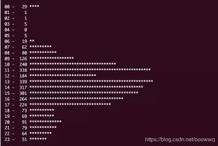 程序员说coding什么意思