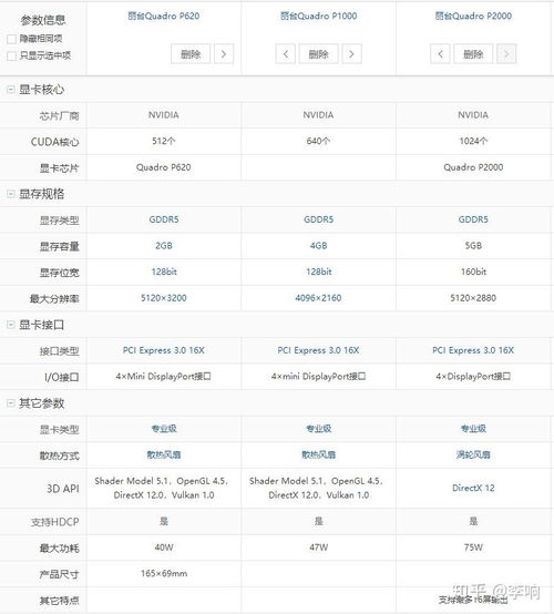 求电脑显卡性价比排行,有哪些比较推荐