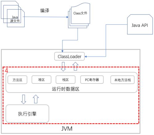 Java程序的运行机制是怎么样的