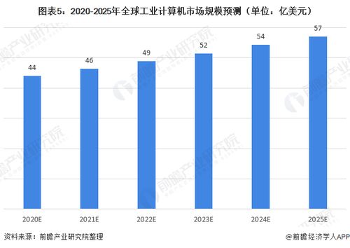 计算机行业现状如何,发展前景怎么样