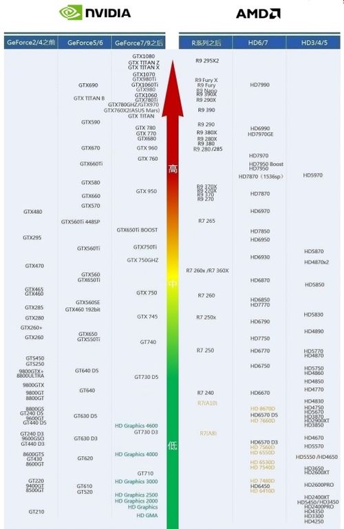 40hx显卡相当于什么级别