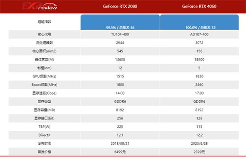 4060显卡相当于什么级别的显卡呢