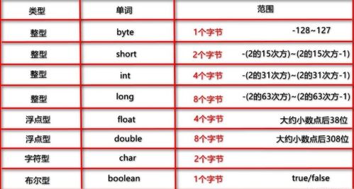 javafloat和double的区别