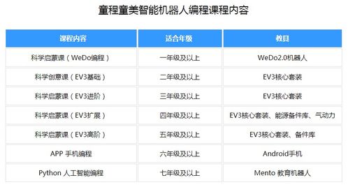 学编程学费一般多少