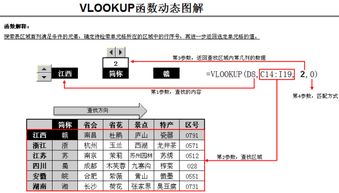 vlookup函数下拉值不变,怎么解决