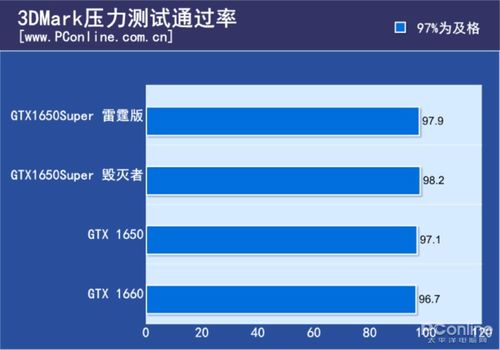 显卡通过率是多少