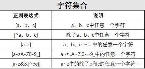 正则表达式.#是什么意思