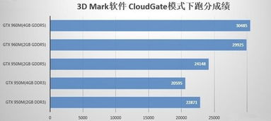 ps5显卡相当于gtx什么级别