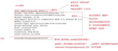 获取HttpServletRequest请求Body中的内容