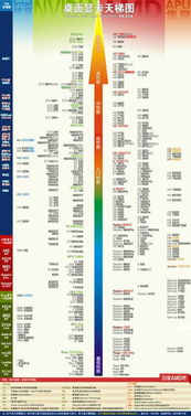 显卡天梯图2017年最新显卡性能排行榜2017