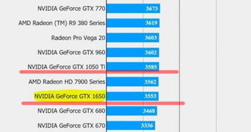 GTX1650评测跑分参数介绍