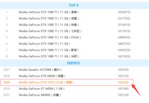 鲁大师显卡跑分排行榜