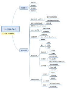 java方面主流的技术有哪些