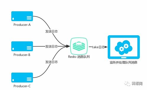 EasyLog：一个支持百亿级别的 Java 分布式日志组件
