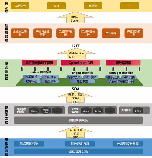 java与j2ee到底有什么不同