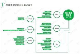 适合Java开发工程师的学习路线
