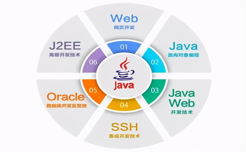 java中Math类中有没有random方法