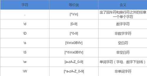 正则表达式(r[0-9]){3}匹配哪些字符串