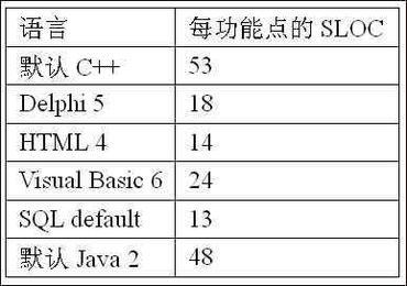 java中i=1时12和120的值是多少
