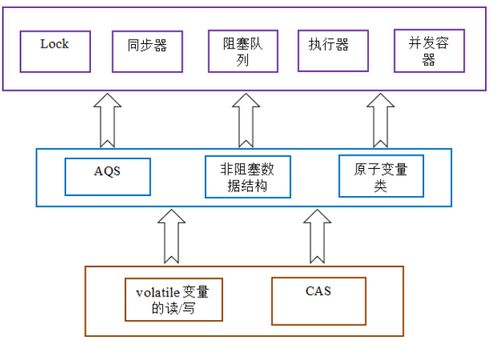 java中Object... 的用法是什么意思