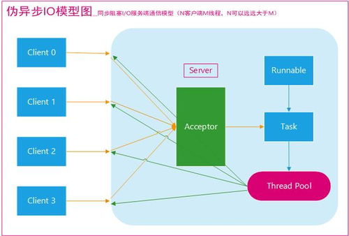java经典编程案例有哪些