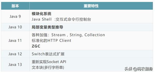 Java版本有哪几种