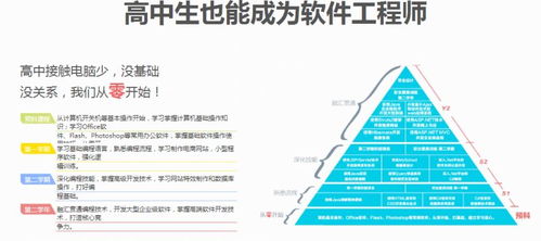 Java软件工程师一般要上哪些课程