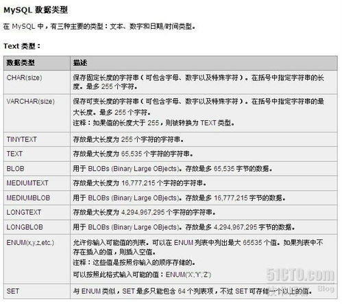 数据库的字段有哪些类型