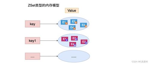 Linux里面什么是数据持久化