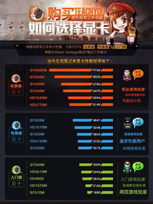 gtx780m的显卡相当于什么级别的显卡