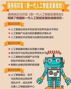 人工智能比赛哪些比较有含金量