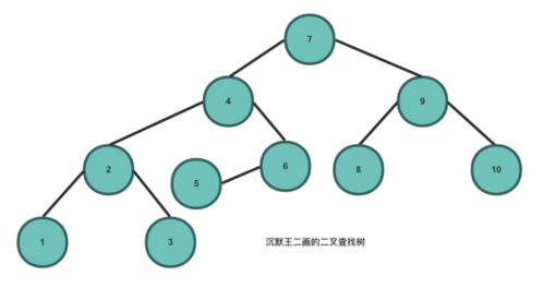 Java的数据判断放在Service层还是Controller层好一点