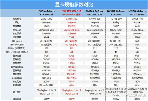 显卡选择性能还是质量