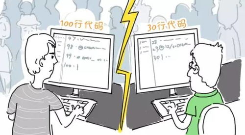 要做好一个程序员要具备什么条件