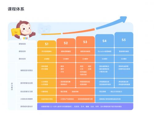 猿辅导编程收费吗