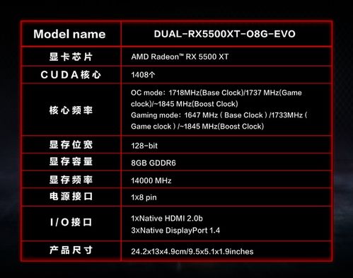 rx5500xt显卡相当于什么水平