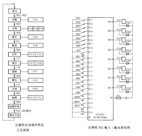 g97数控编程代表什么指令