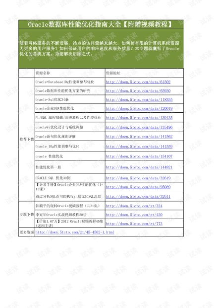 Oracle数据库性能优化教程覆盖哪些方面