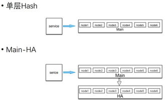 Java的应用缓存cache如何入门