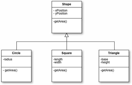 js面向对象编程之如何实现方法重载_javascript技巧