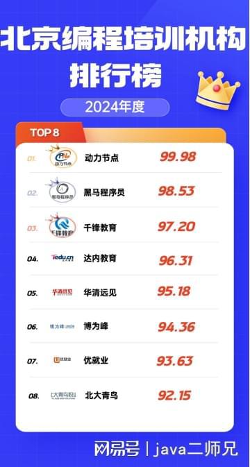 软件编程培训机构排名