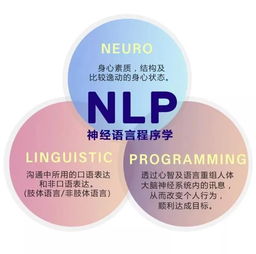神经语言程序学(nlp)是什么