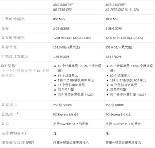 r730m相当于n卡什么型号的显卡