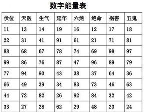 移动手机号码吉祥号查询选什么数字什么号最好