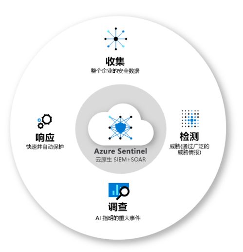 如何设计java应用程序的平滑停止
